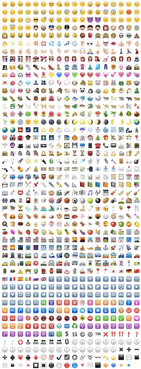 Emoji Chart With Meanings