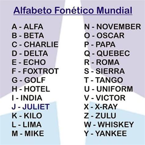 Imágenes de alfabeto fonetico Imágenes