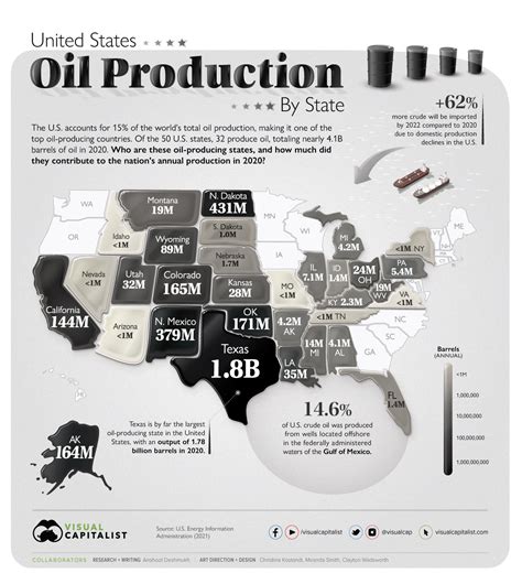 Mapped Visualizing Us Oil Production By State Visual Capitalist