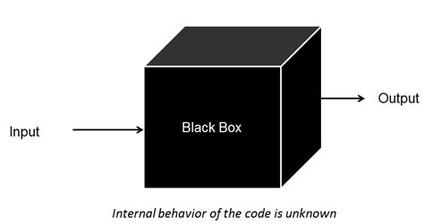 It means that the system can have different states despite the same inputs. Black-Box-Testing-QAInsights