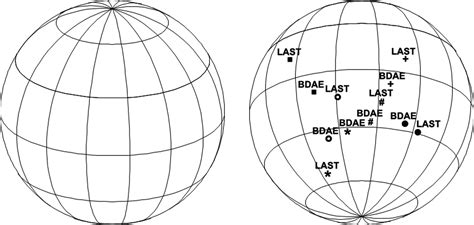 When a variable is measured at two points in time, the association of the variable at time 1 with itself at time 2 is one way to estimate reliability. Validation of a New Language Screening Tool for Patients ...