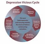 Physical Symptoms Of Depression Pictures
