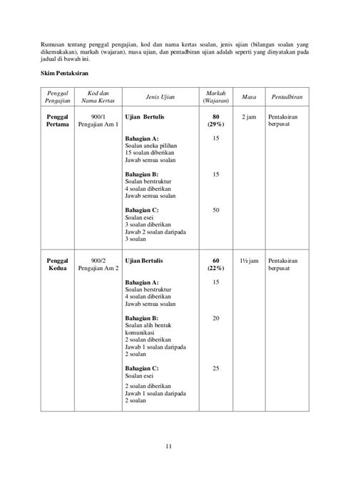 Contoh Soalan Pengajian Am Penggal 1  Contoh Soalan Esei Pengajian Am