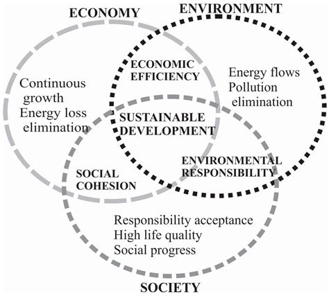 sustainability free full text open space evaluation methodology and three dimensional