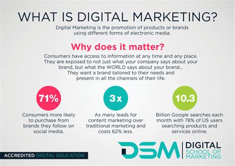 Why Digital Marketing Is Vital For Business Owners