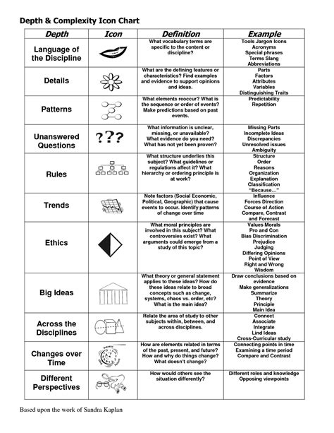 11 Depth And Complexity Icons Meanings Images Depth And Complexity