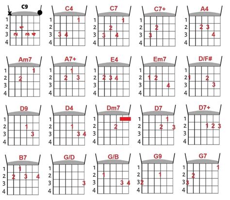 aprenda seus 10 primeiros acordes básicos de violão