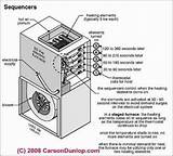 Electric Furnace Troubleshooting Guide Photos