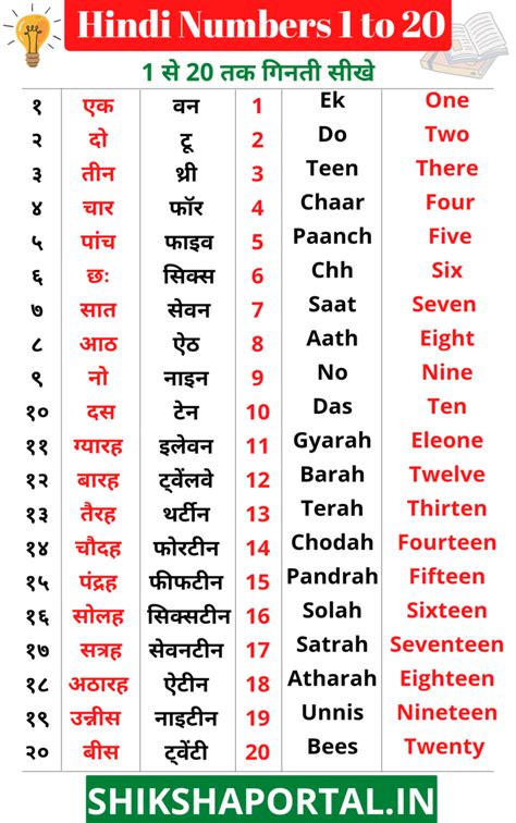 Best Trick To Learn Hindi Numbers 1 To 20 1 से 20 तक हिंदी गिनती सीखे