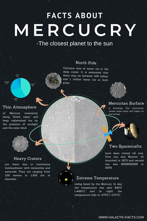 Facts About Planet Mercury The Closest Planet To The Sun Artofit