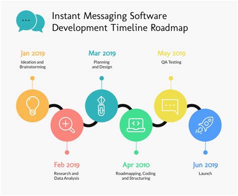 Software Development Timeline Roadmap Roadmap Template Product Roadmap Gambaran