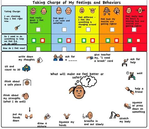 This helps children and parents recognize and communicate how they are feeling in a safe manner. Zones of regulation/physical signals/actions | Emotional ...