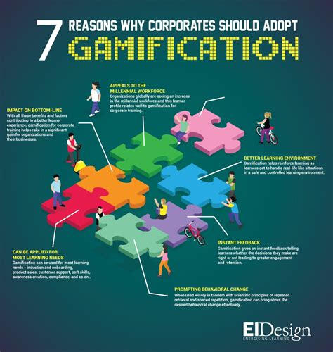 7 Reasons Why Corporates Should Adopt Gamification Infographic E Learning Infographics