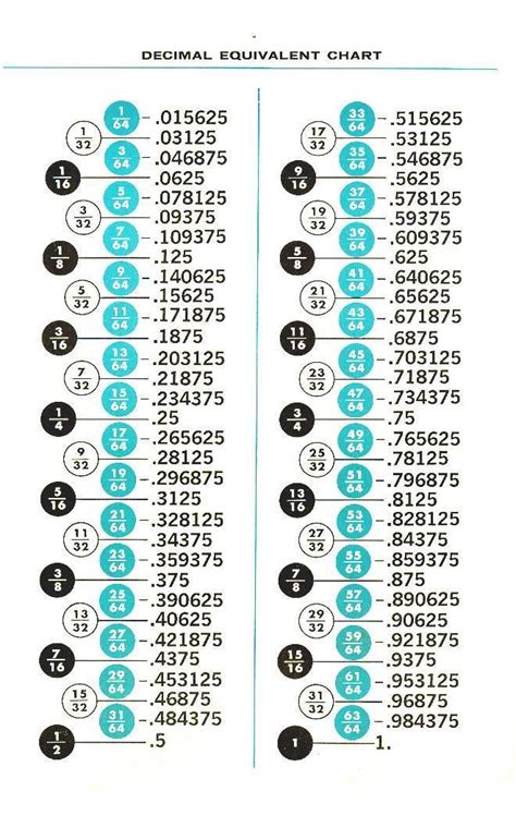 An Image Of A Table With Numbers And Times On Its Sides In Blue