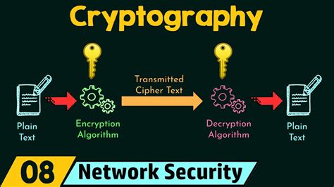 Cryptography Definition In Network Security