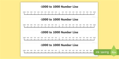 Numbers 1000 To 1000 In 100s Number Line