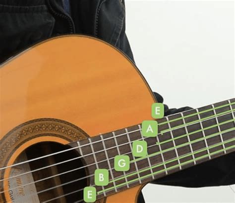 Guitar Notes Everything A Beginner Needs To Know Acoustic Life