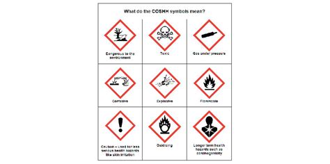 Mm Hazard Warning Stickers Explosives Sign Safety Coshh Haccp