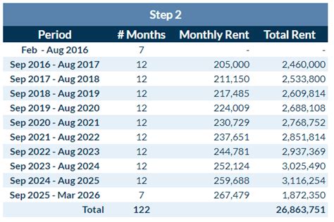 Operating Lease Accounting Under Asc Explained With A Full Example