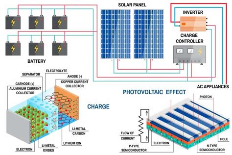 How Does Solar Battery Storage Work Storage Fact