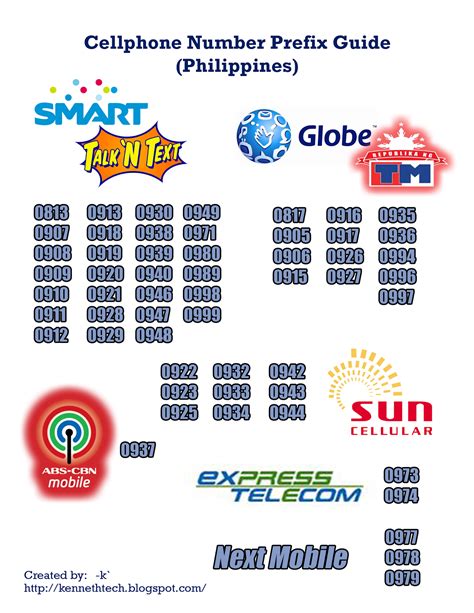 List Of Mobile Network Prefixes In The Philippines 2022 Mobile Mobile