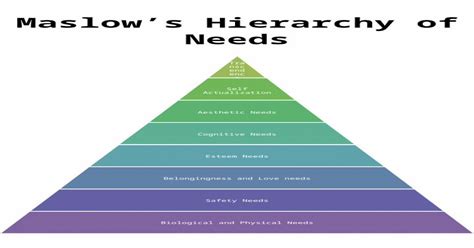 Maslows Hierarchy Of Needs Transcendence Self Actualization Aesthetic
