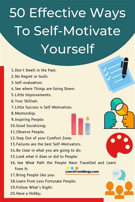 50 Effective Ways To Self Motivate Yours Motivation