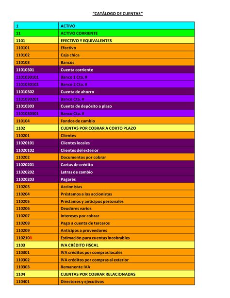 Catálogo De Cuentas Catalago “catÁlogo De Cuentas” 1 Activo 11