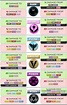 Pokémon Go Pokemon Type Strength and Weakness Chart - GameRevolution
