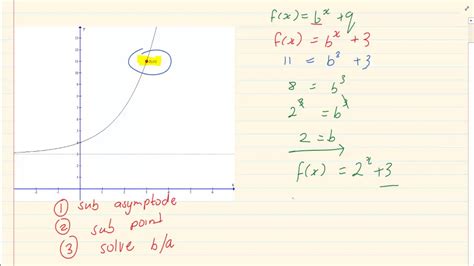 Grade 11 Functions How To Get The Equation Of A Exponential Graph