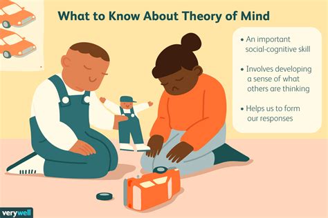 Theory Of The Mind Psychology Definition Definition Klw