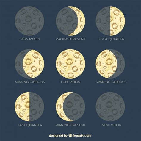 Moon Phases Drawing At PaintingValley Com Explore Collection Of Moon