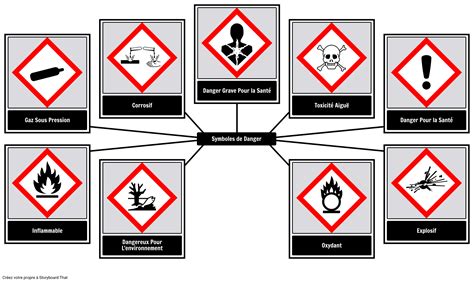 Tableau Des Symboles De Danger Storyboard By Fr Examples The Best