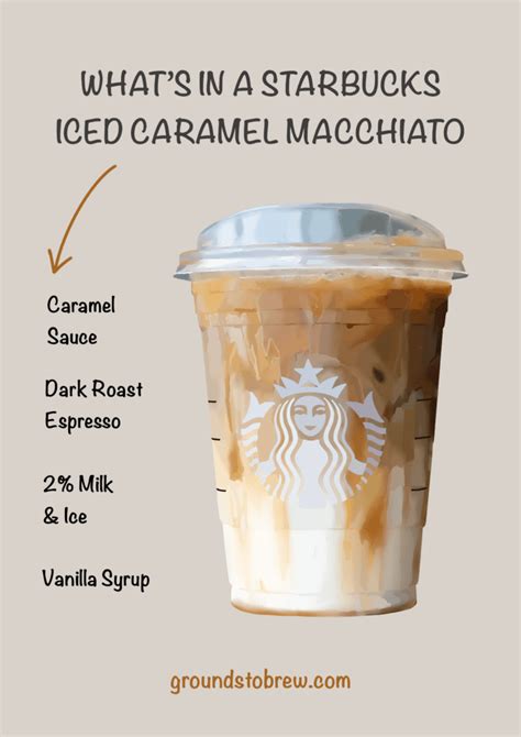 Starbucks Caramel Macchiato Guide Including Caffeine And Sizes Grounds