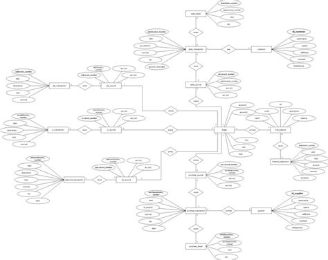 Entity Relationship Diagram Erd Download Scientific Diagram