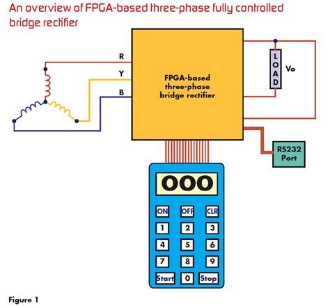 Thus, the smoothing circuit is used, filter works as a smoothing circuit for rectifier system. Control a three-phase full-wave rectifier with an FPGA | Embedded