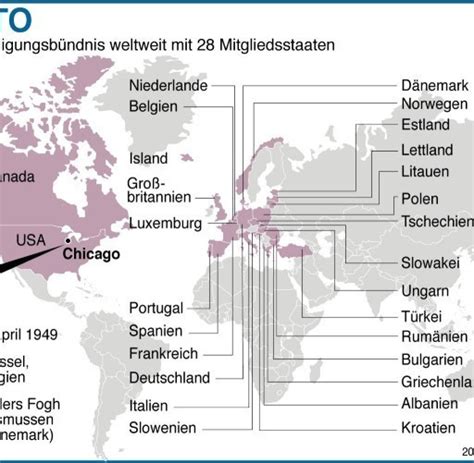 Nato Gipfel Warum Die Existenz Der Nato Für Uns So Wichtig Ist Welt