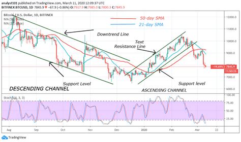 The currency code for dollars is usd, and the currency symbol is $. Bitcoin Price Prediction: BTC/USD in a Deadlock as the ...