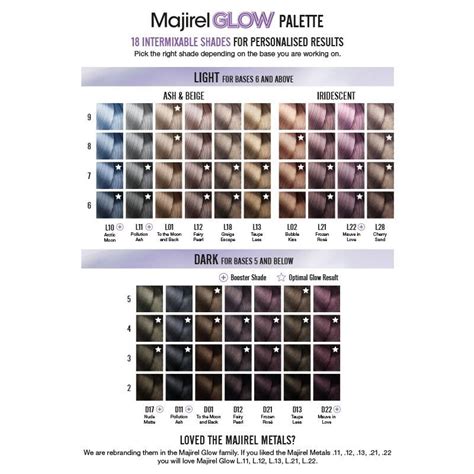 Loreal Inoa Hair Color Chart