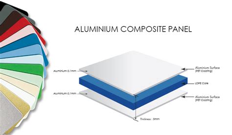 Aluminum Composite Panel Newcore Global Pvt Ltd
