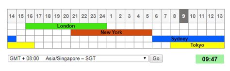 Online html clock provided by 24timezones.com is really nice and fancy website widget! Is The Forex Market Open Right Now - Forex Retro