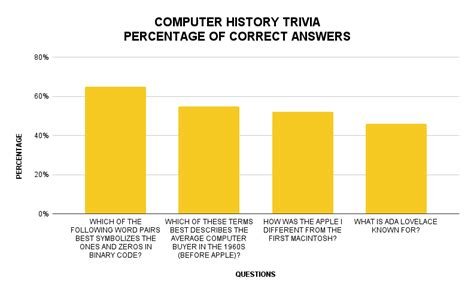 Ponce Partakes In Computer History Pop Quiz — 250 E Ponce