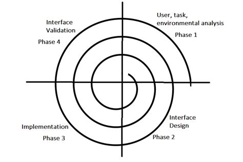 Other subjects should be added over time. Software Engineering | User Interface Design - GeeksforGeeks