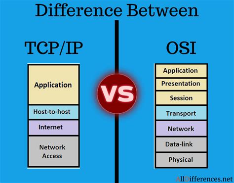 A Comparison Of Osi Model Vs Tcpip Model Osi Model Cloud Hot Girl