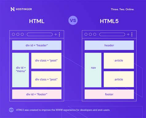 The Difference Between Html Vs Html5 Complete Comparison