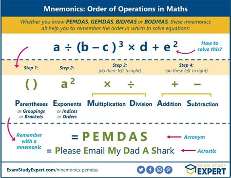 Maths Mnemonics Showdown Pemdas Vs Bodmas For Calculation Mastery