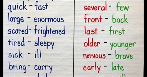 Crafting Connections: Synonyms & Antonyms Anchor Chart... with a freebie!