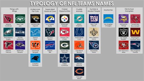 Nfl Teams Names