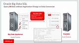 Oracle Big Data Customers Images