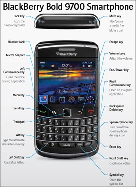 Blackberry Bold 9700 Specifications And Features Crackberry